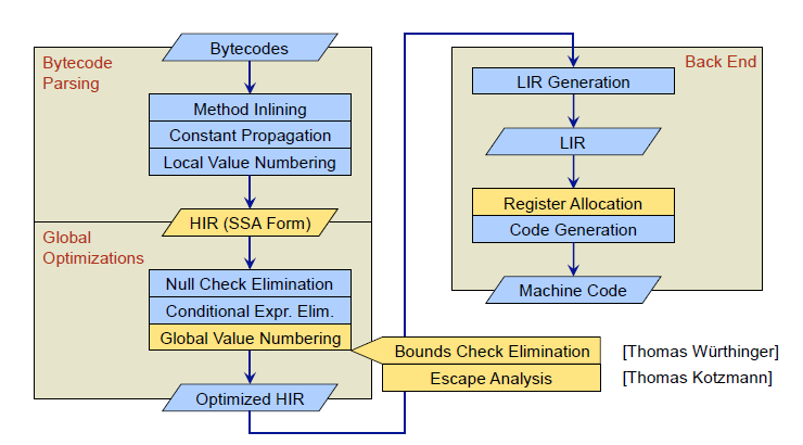 ../images/CompilerStructure.png