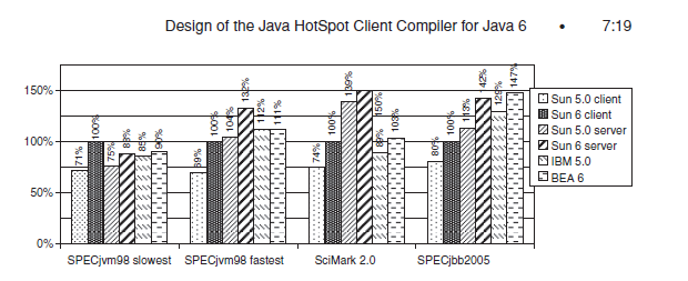 ../images/performance_comparison_of_JDK.png